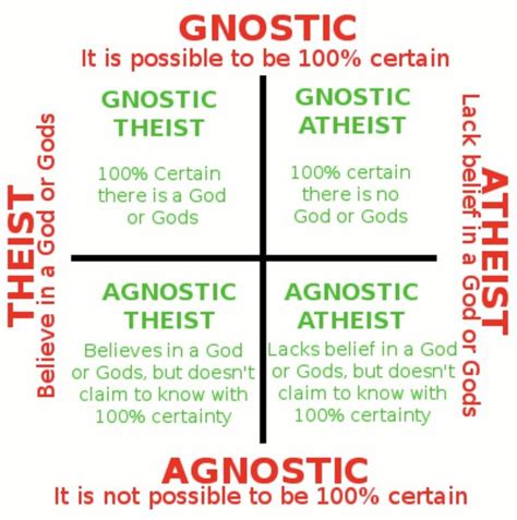 gnostic vs hermetic.